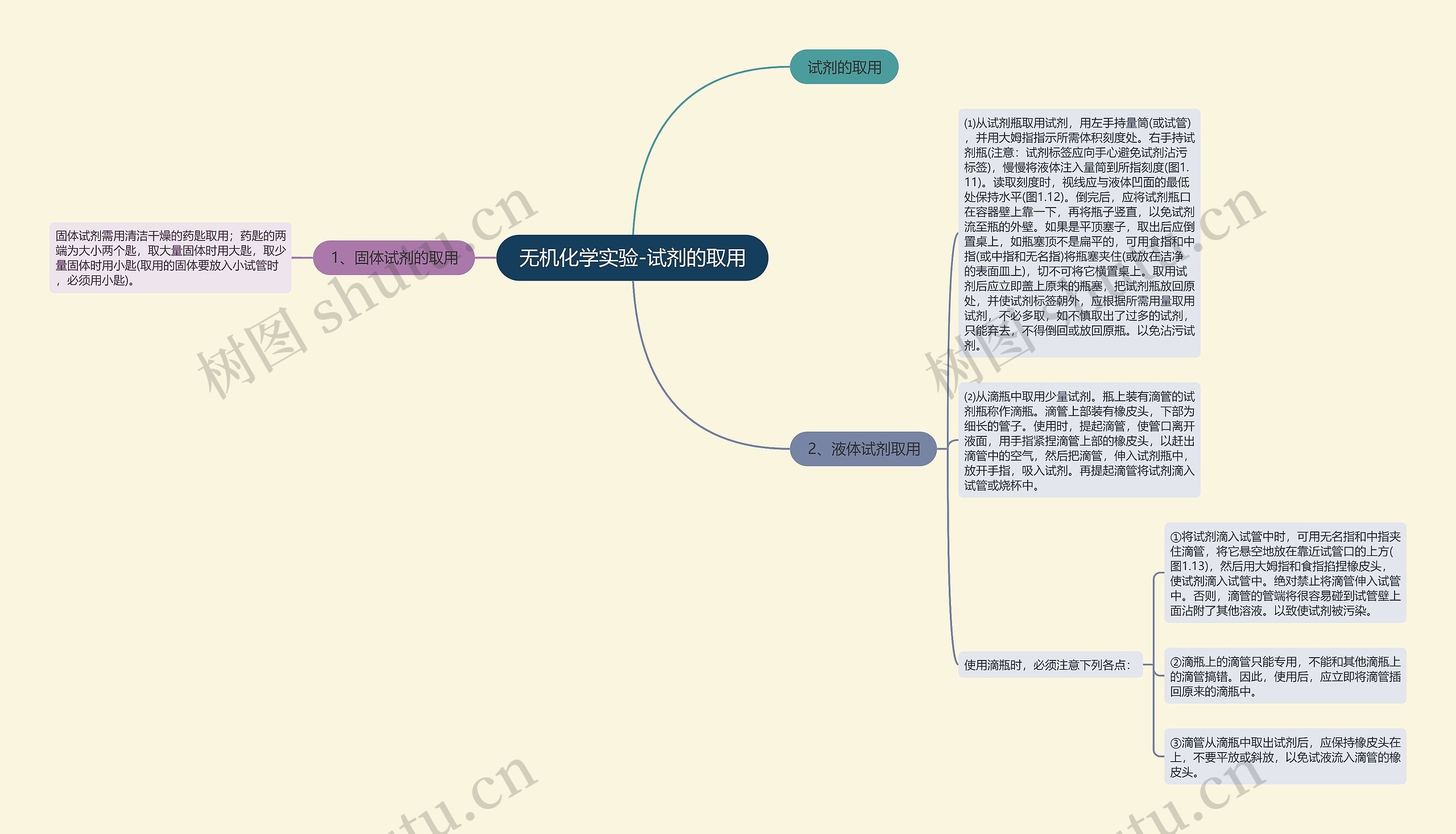 无机化学实验-试剂的取用 无机化学实验-试剂的取用