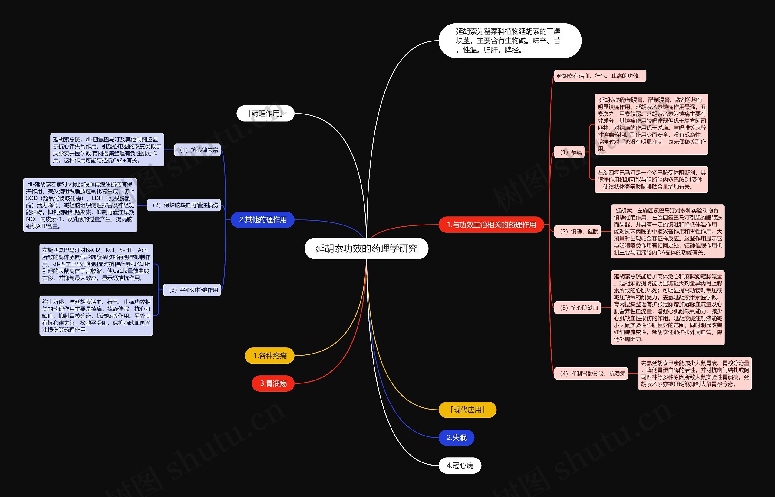 延胡索功效的药理学研究 延胡索功效的药理学研究