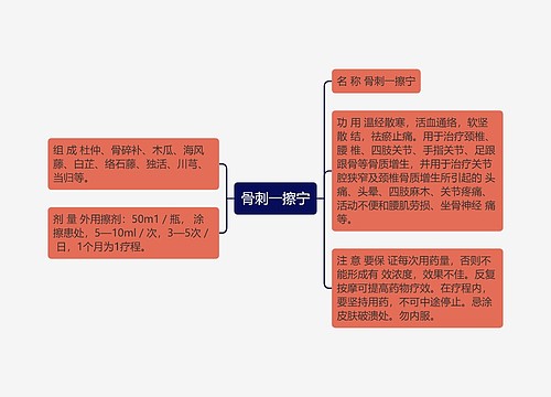 骨刺一擦宁