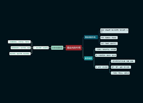 理血剂的作用