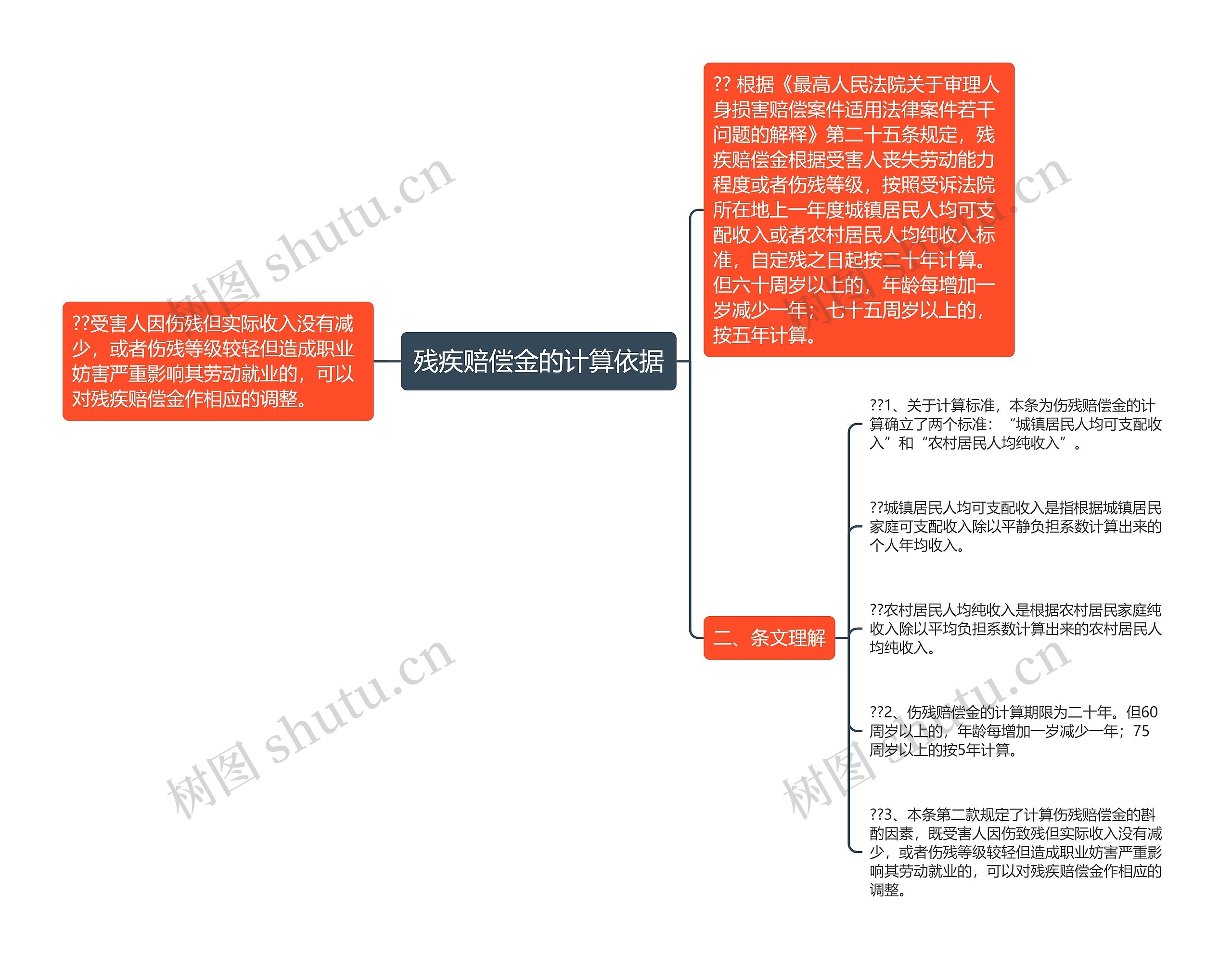 残疾赔偿金的计算依据思维导图