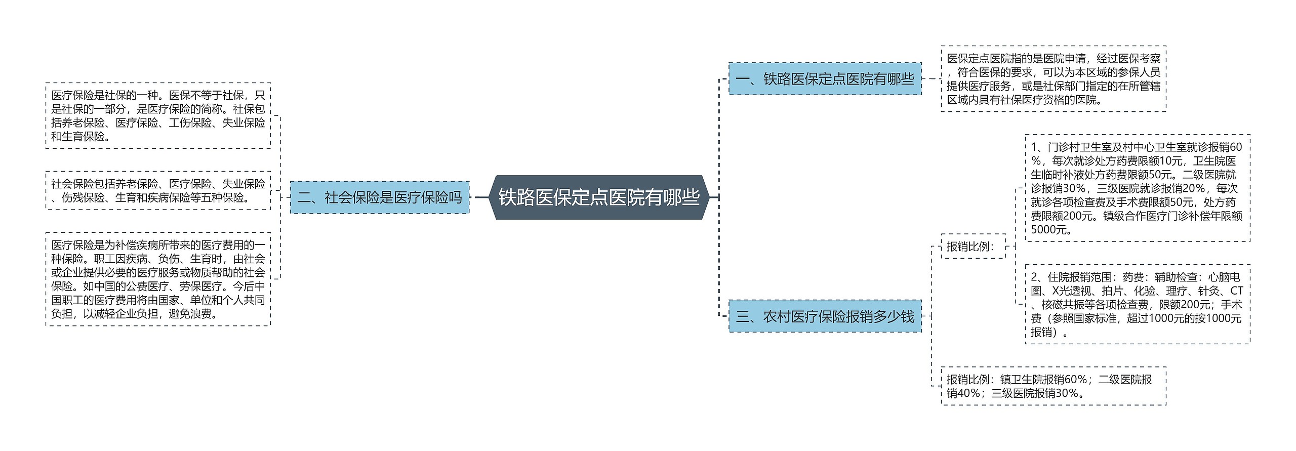 铁路医保定点医院有哪些