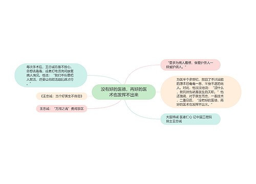 没有好的医德，再好的医术也发挥不出来