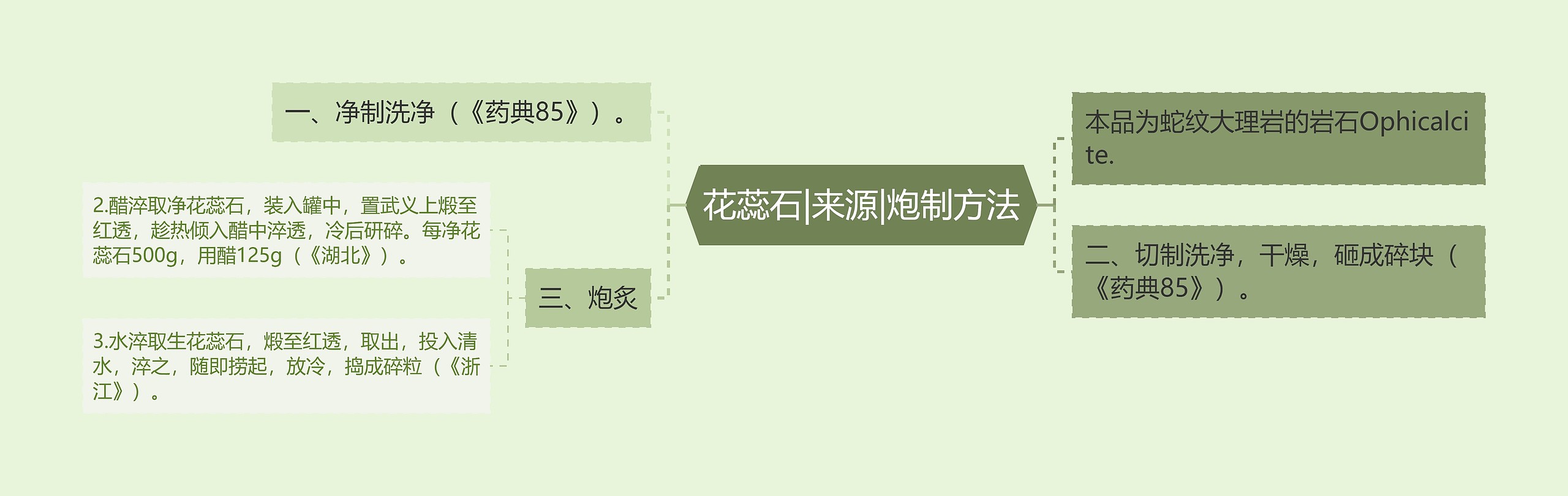 花蕊石|来源|炮制方法 花蕊石|来源|炮制方法