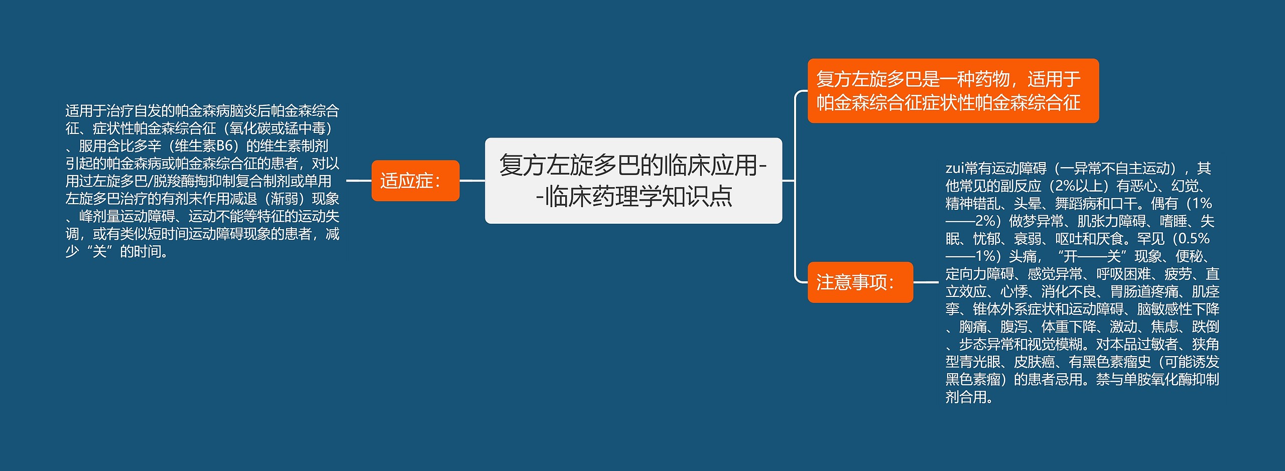 复方左旋多巴的临床应用--临床药理学知识点
