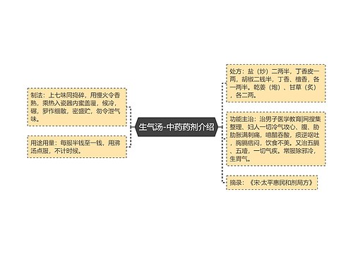 生气汤-中药药剂介绍