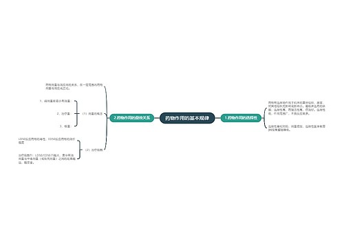 药物作用的基本规律