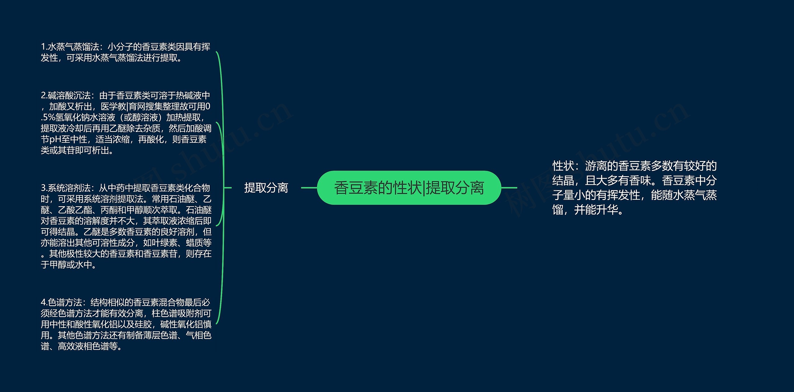 香豆素的性状|提取分离思维导图