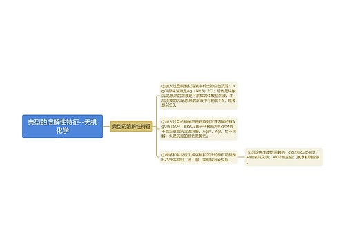 ​典型的溶解性特征--无机化学