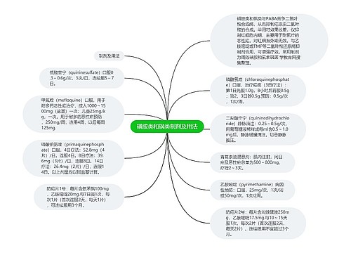磺胺类和砜类制剂及用法