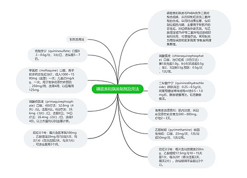 磺胺类和砜类制剂及用法