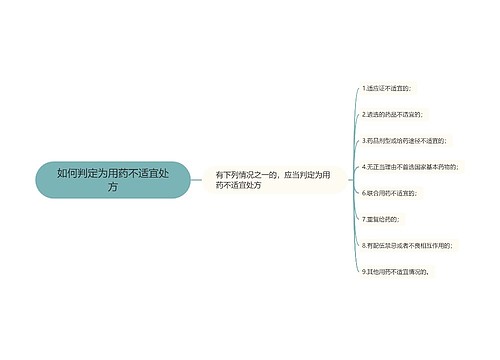 如何判定为用药不适宜处方