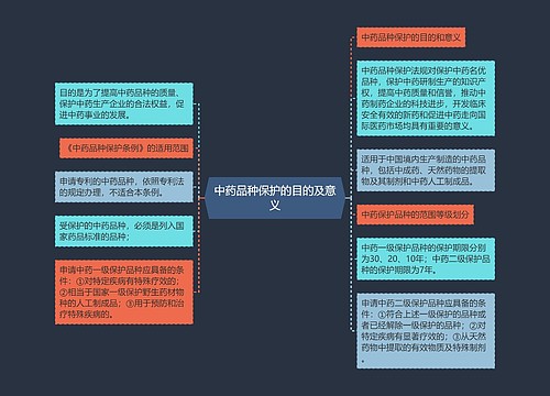 中药品种保护的目的及意义