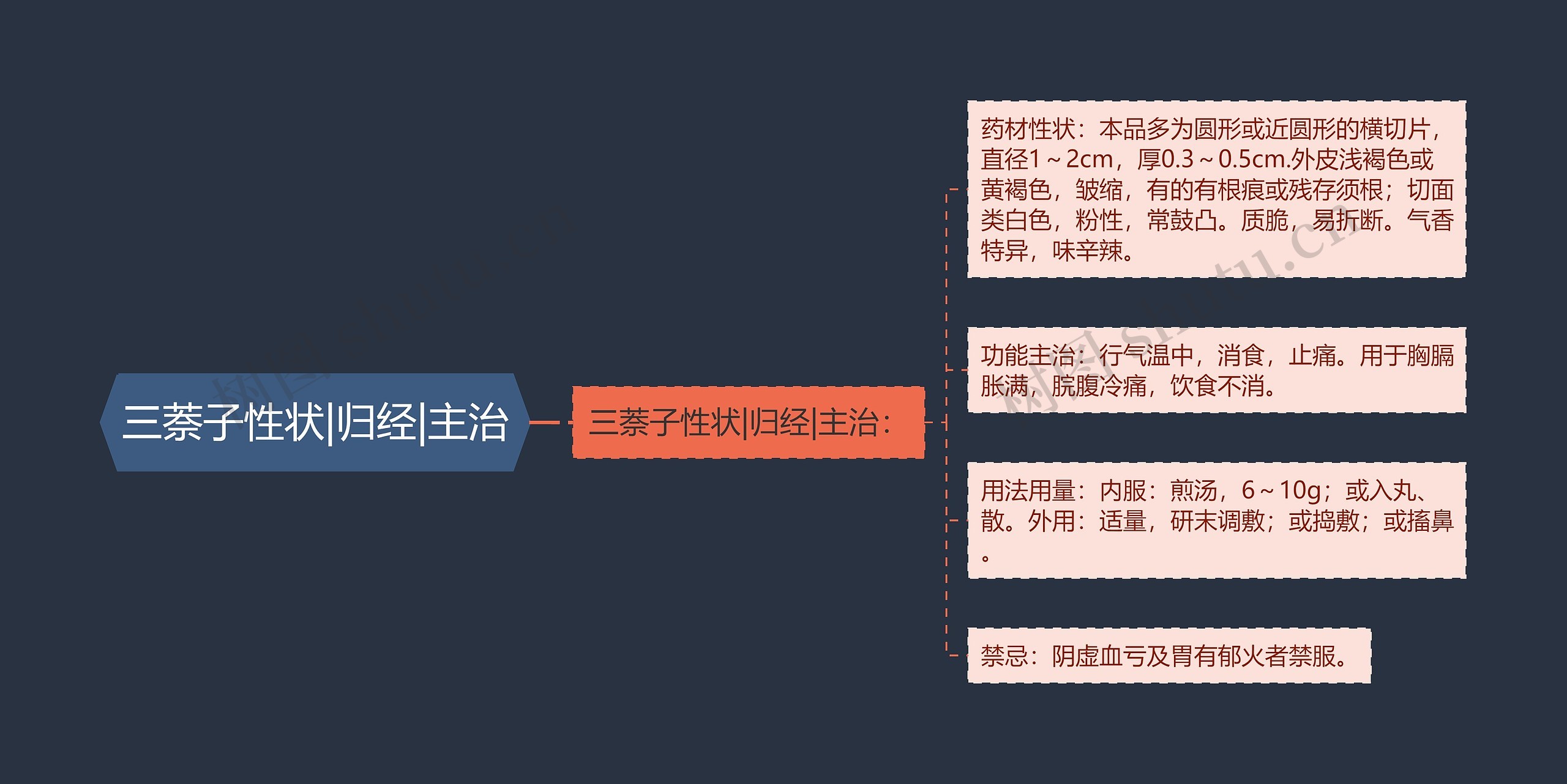 三萘子性状|归经|主治 三萘子性状|归经|主治