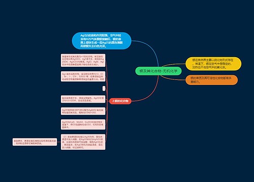 银及其化合物-无机化学