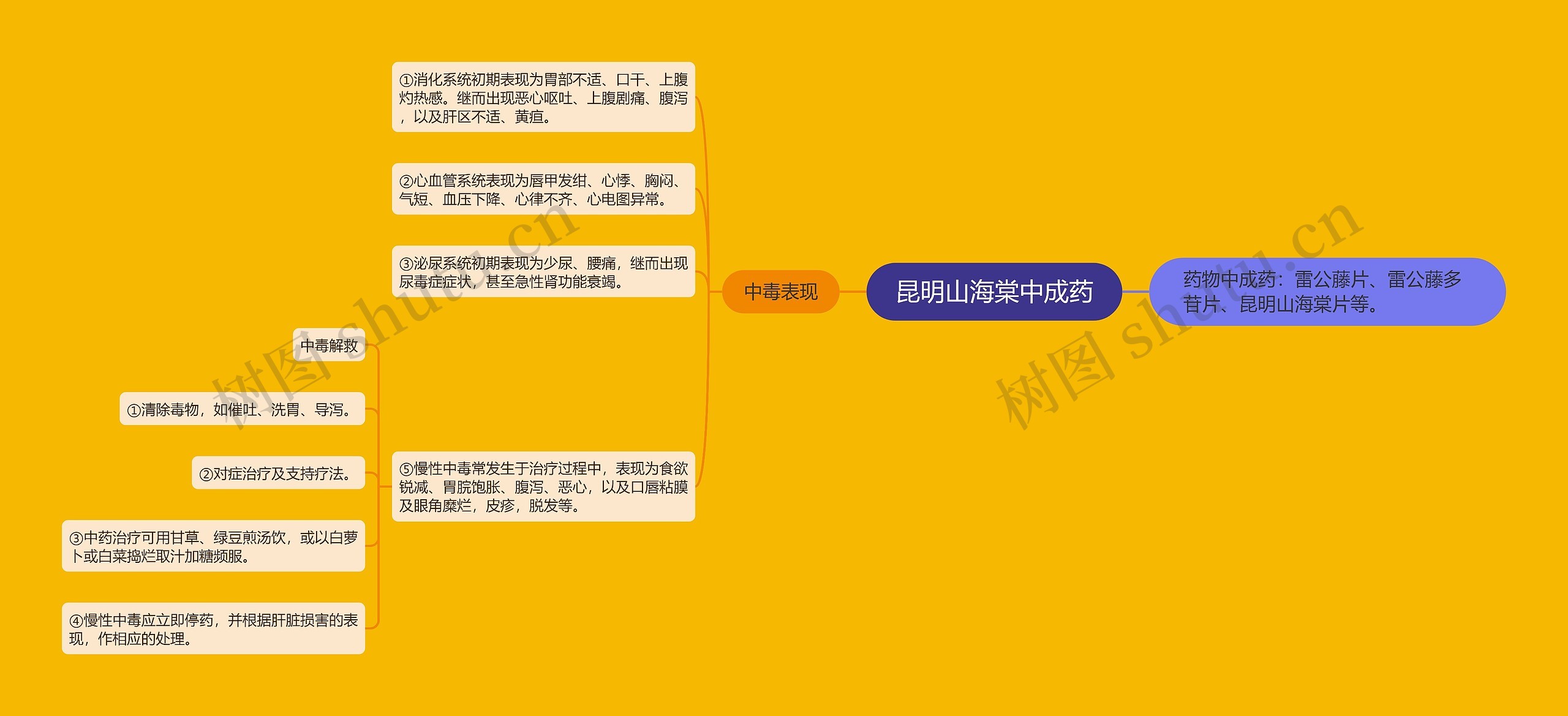 昆明山海棠中成药 昆明山海棠中成药