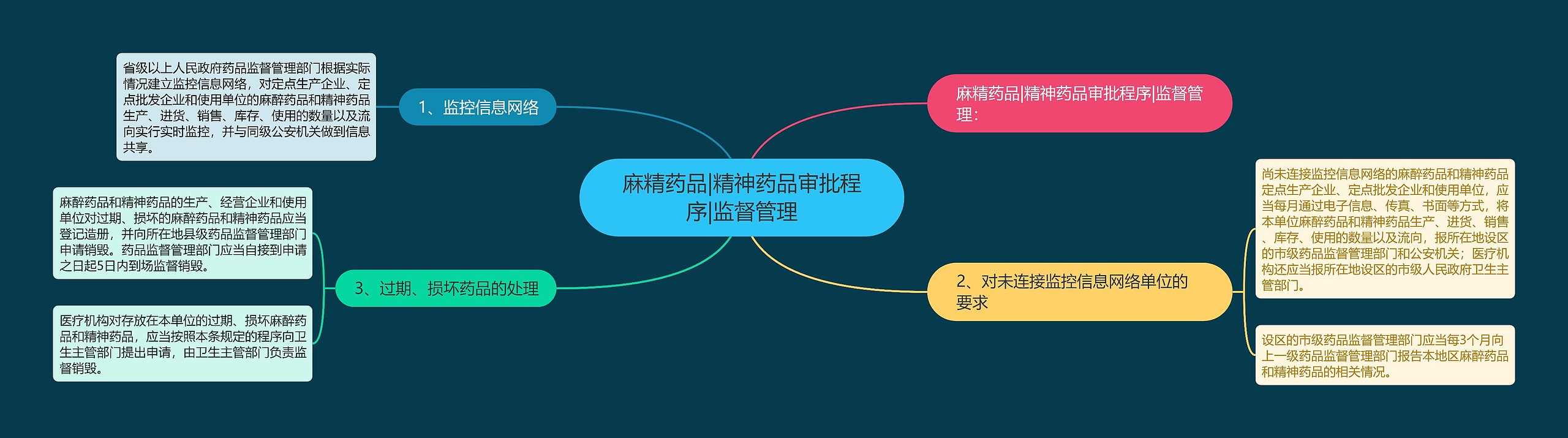麻精药品|精神药品审批程序|监督管理 麻精药品|精神药品审批程序|监督管理