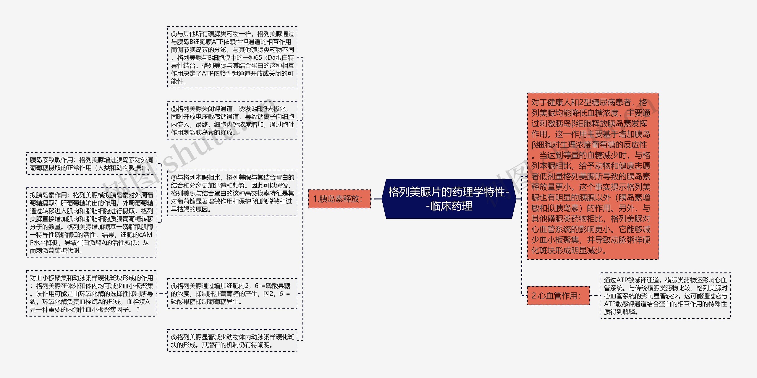 格列美脲片的药理学特性--临床药理