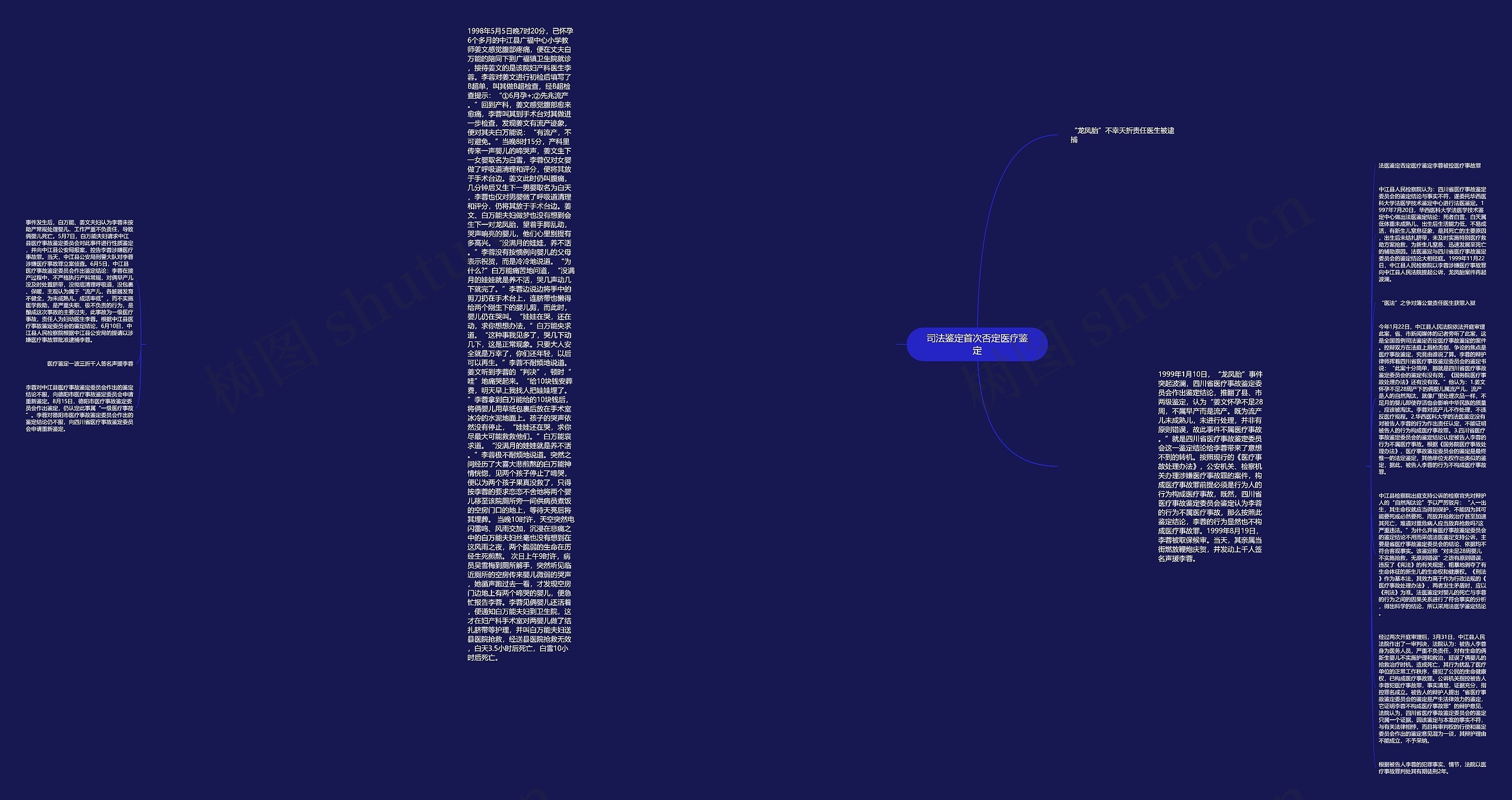 司法鉴定首次否定医疗鉴定思维导图