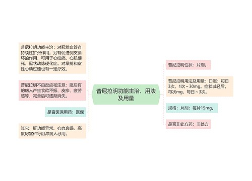 普尼拉明功能主治、用法及用量