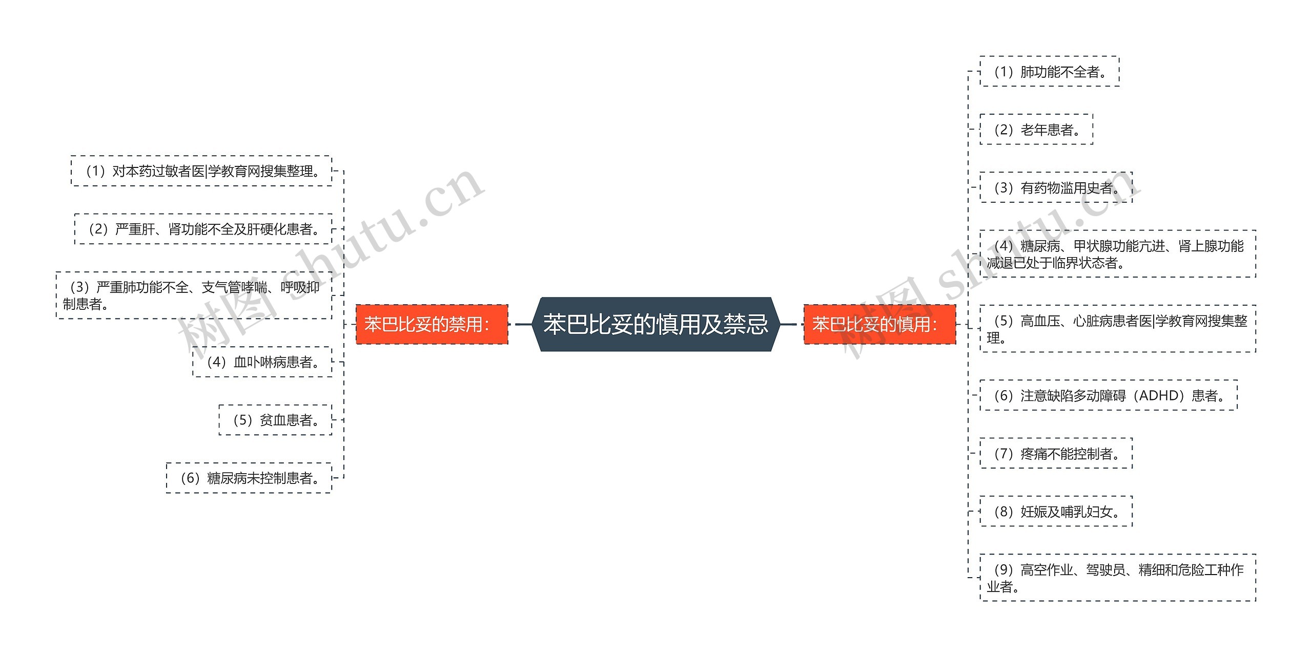 苯巴比妥的慎用及禁忌 苯巴比妥的慎用及禁忌