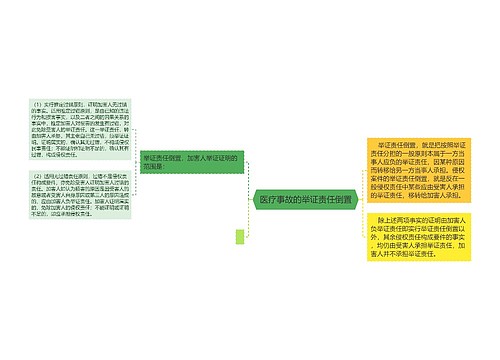  医疗事故的举证责任倒置 