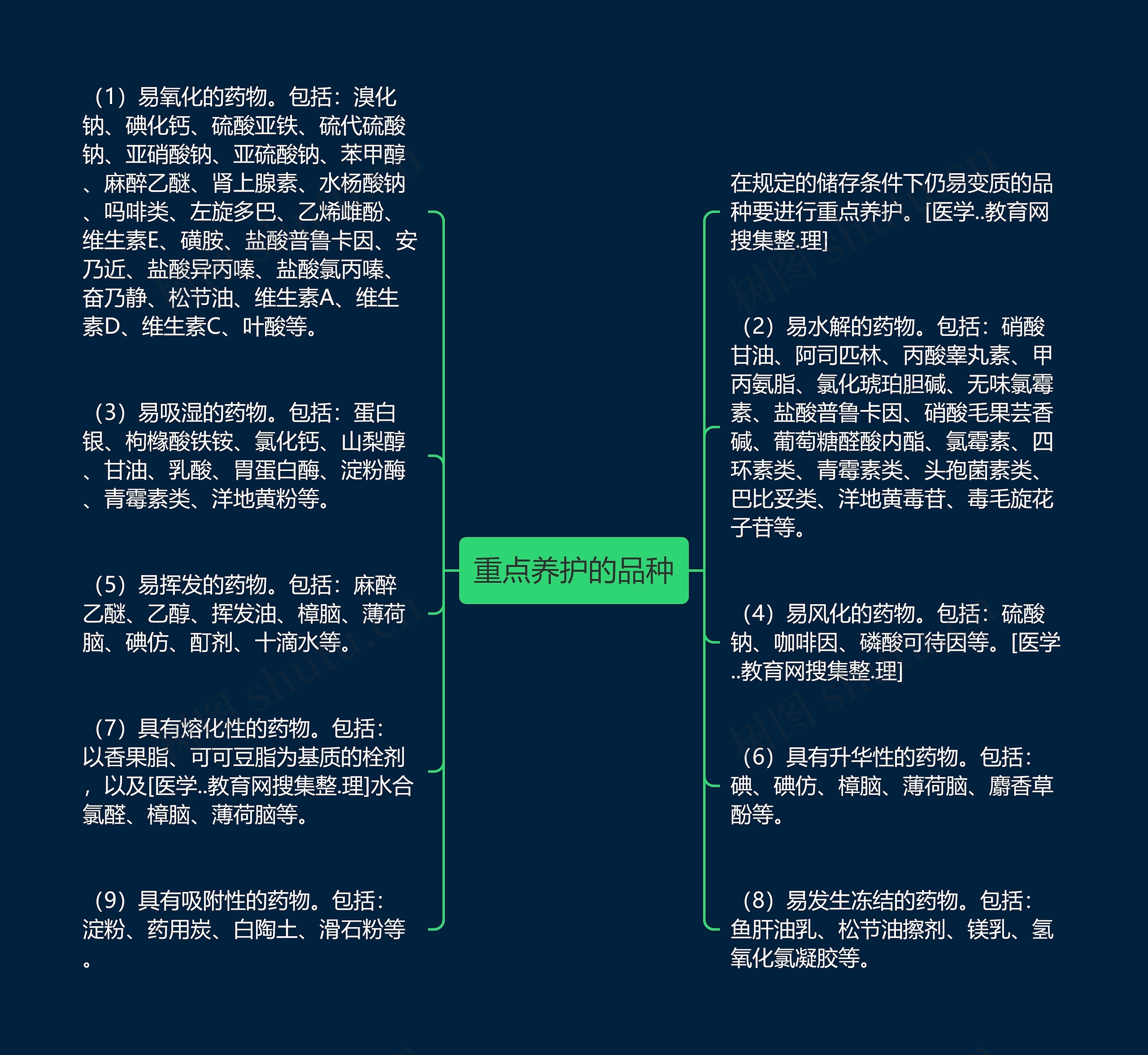 重点养护的品种