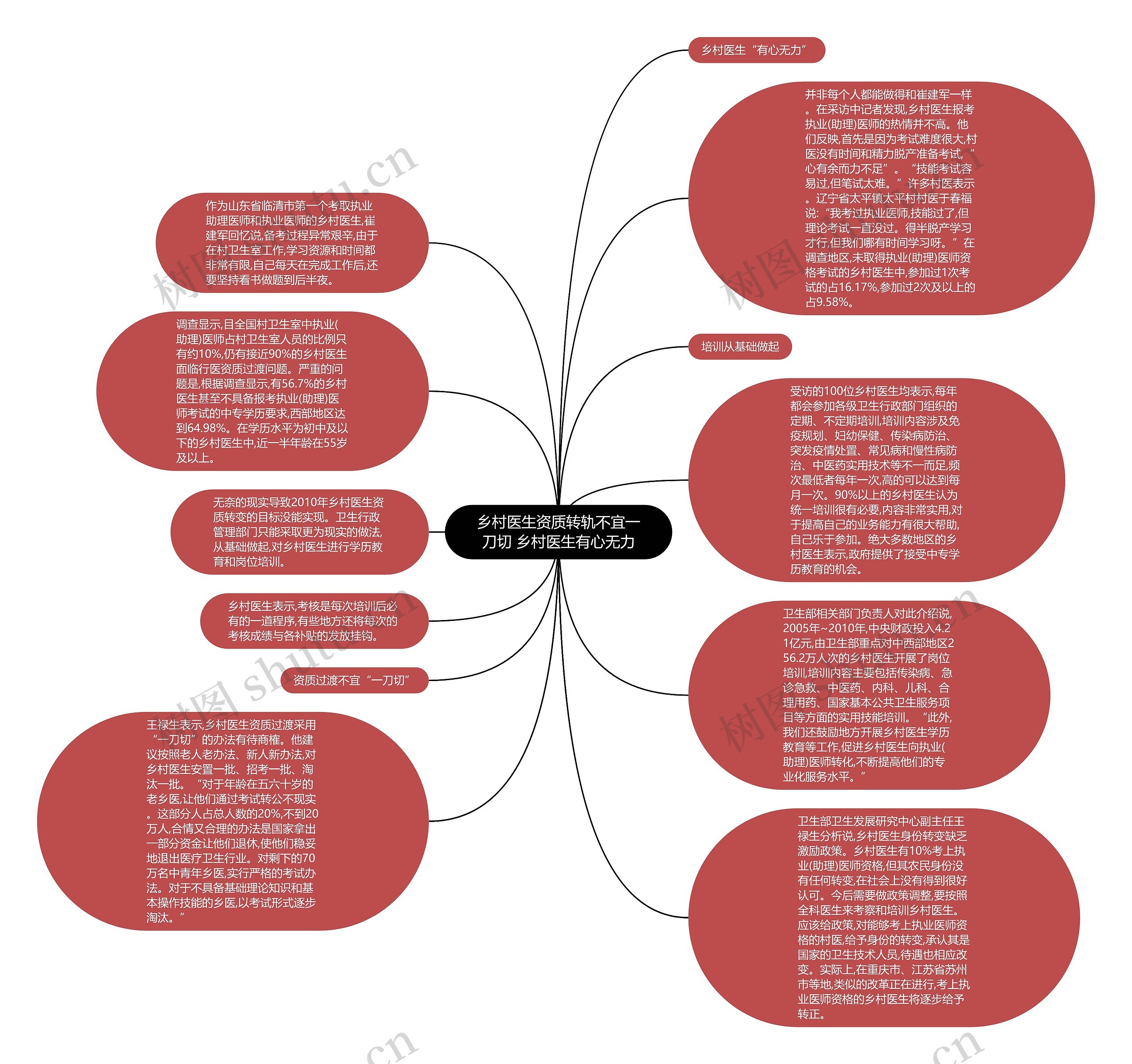 乡村医生资质转轨不宜一刀切 乡村医生有心无力思维导图