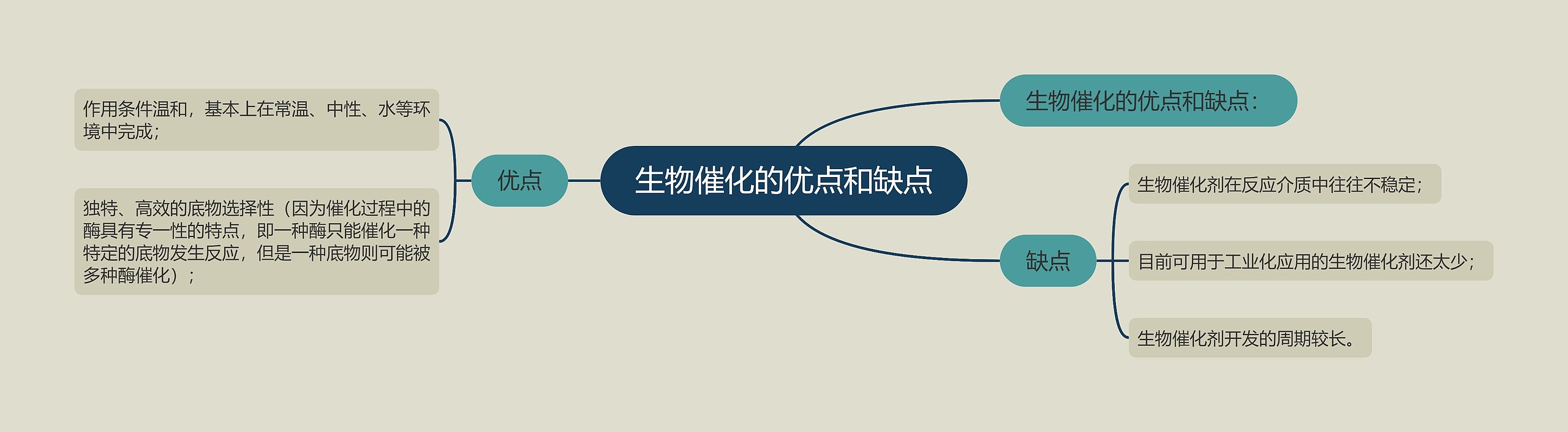 生物催化的优点和缺点 生物催化的优点和缺点