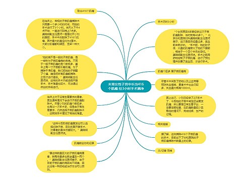 未育女性子宫中长出416个肌瘤 经3小时手术摘净