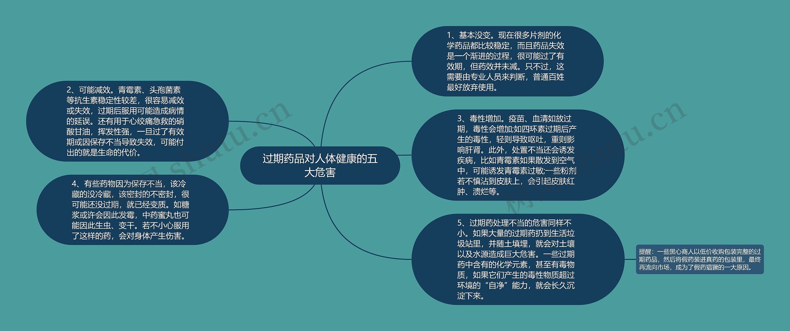 过期药品对人体健康的五大危害 过期药品对人体健康的五大危害