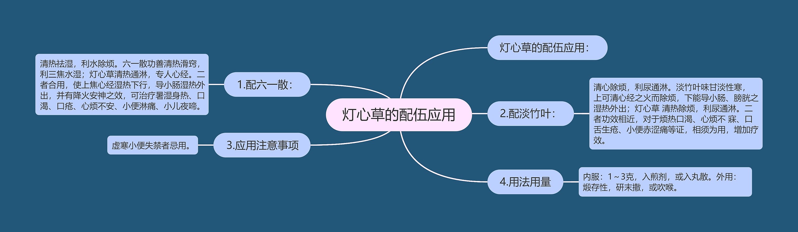 灯心草的配伍应用 灯心草的配伍应用