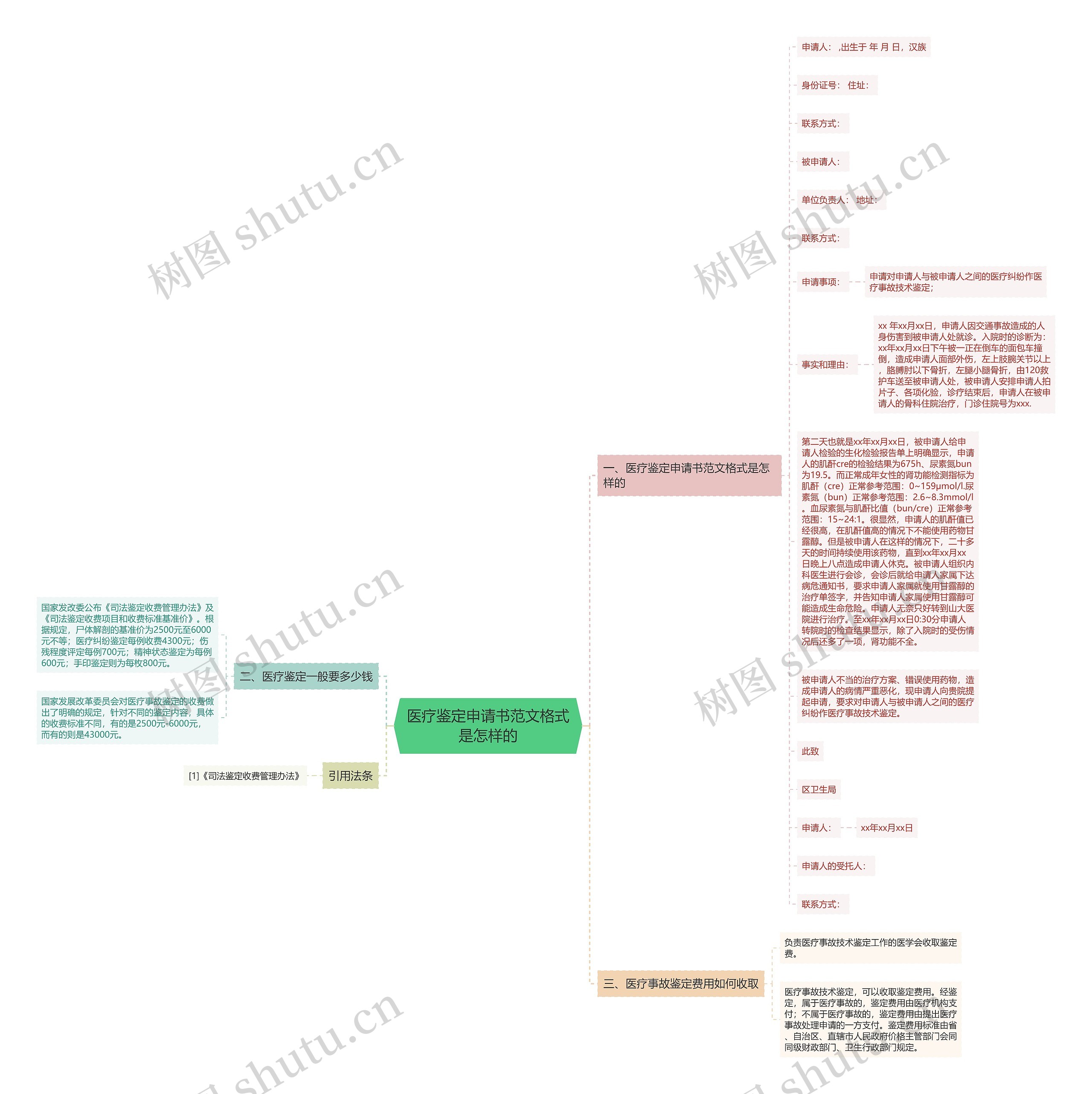 医疗鉴定申请书范文格式是怎样的 医疗鉴定申请书范文格式是怎样的