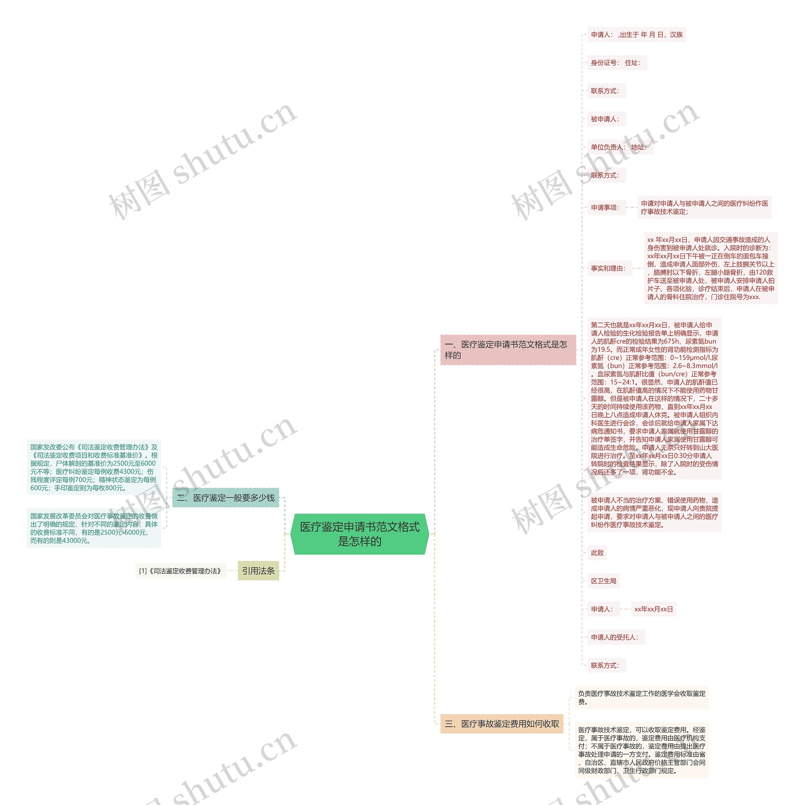 医疗鉴定申请书范文格式是怎样的思维导图