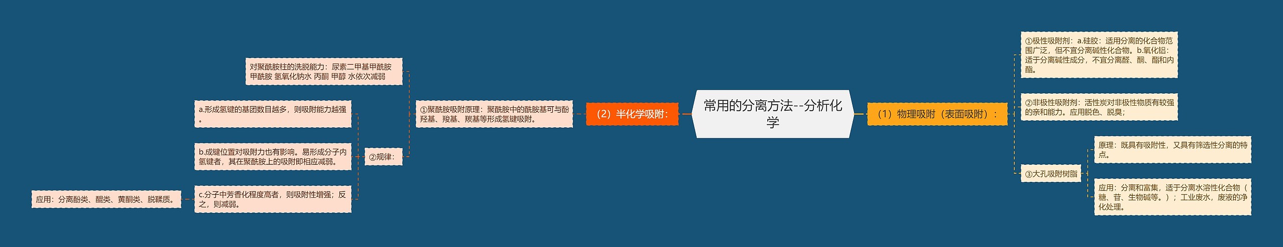 常用的分离方法--分析化学 常用的分离方法--分析化学