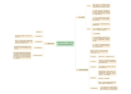 中药药剂学含义|注射剂的分类|注射剂的给药途径