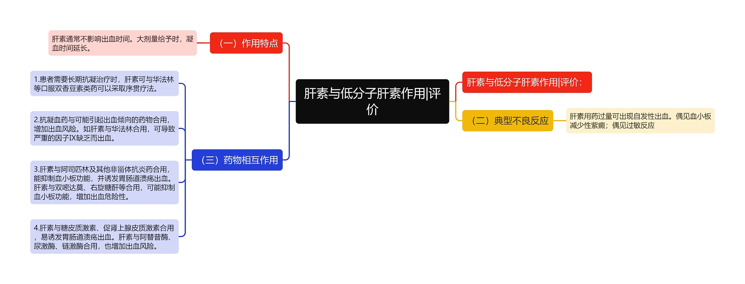 肝素与低分子肝素作用|评价思维导图