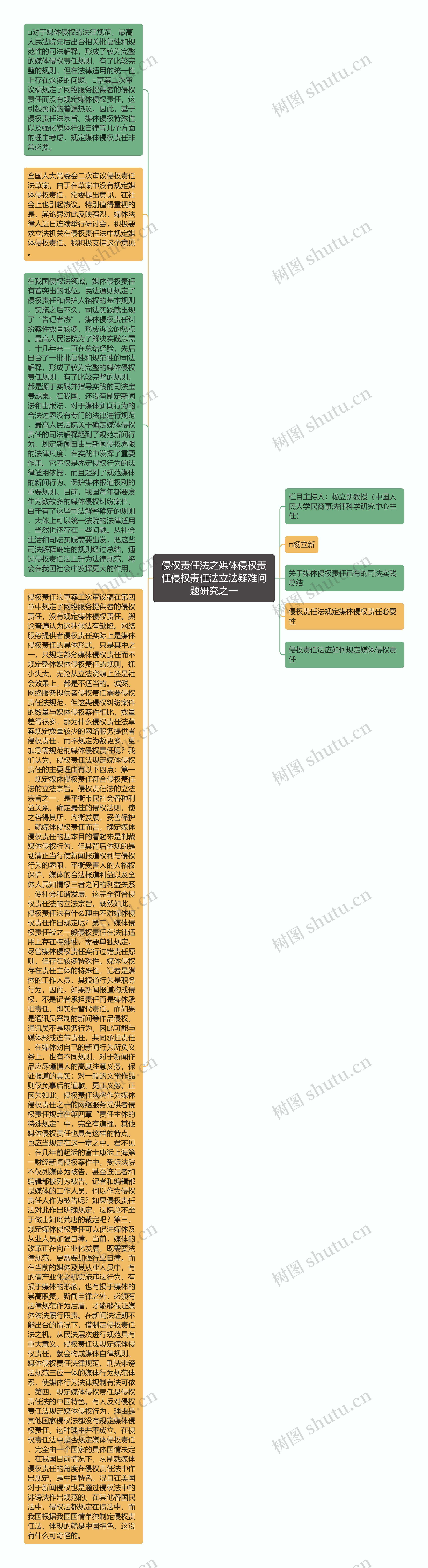 侵权责任法之媒体侵权责任侵权责任法立法疑难问题研究之一