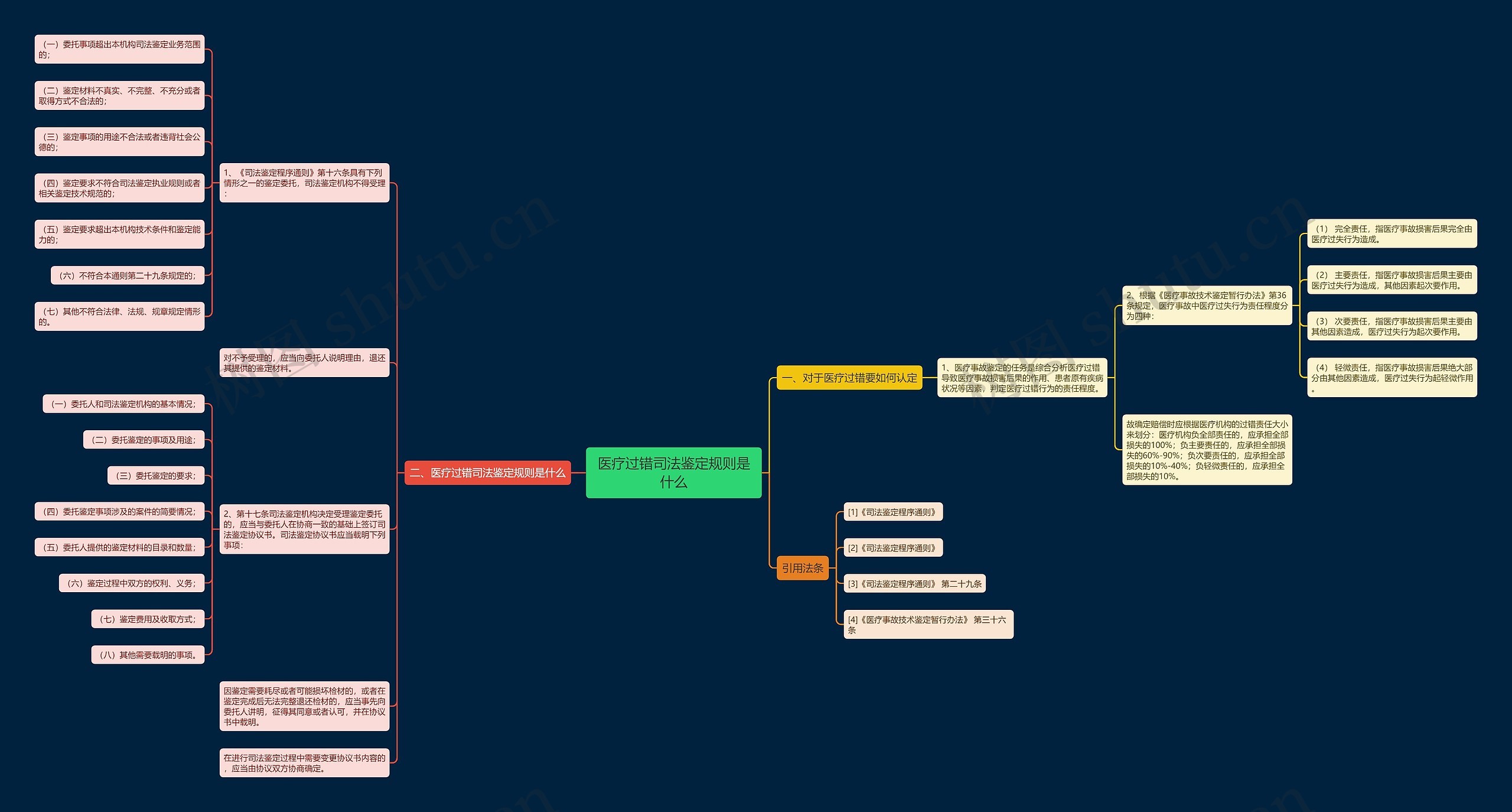 医疗过错司法鉴定规则是什么 医疗过错司法鉴定规则是什么