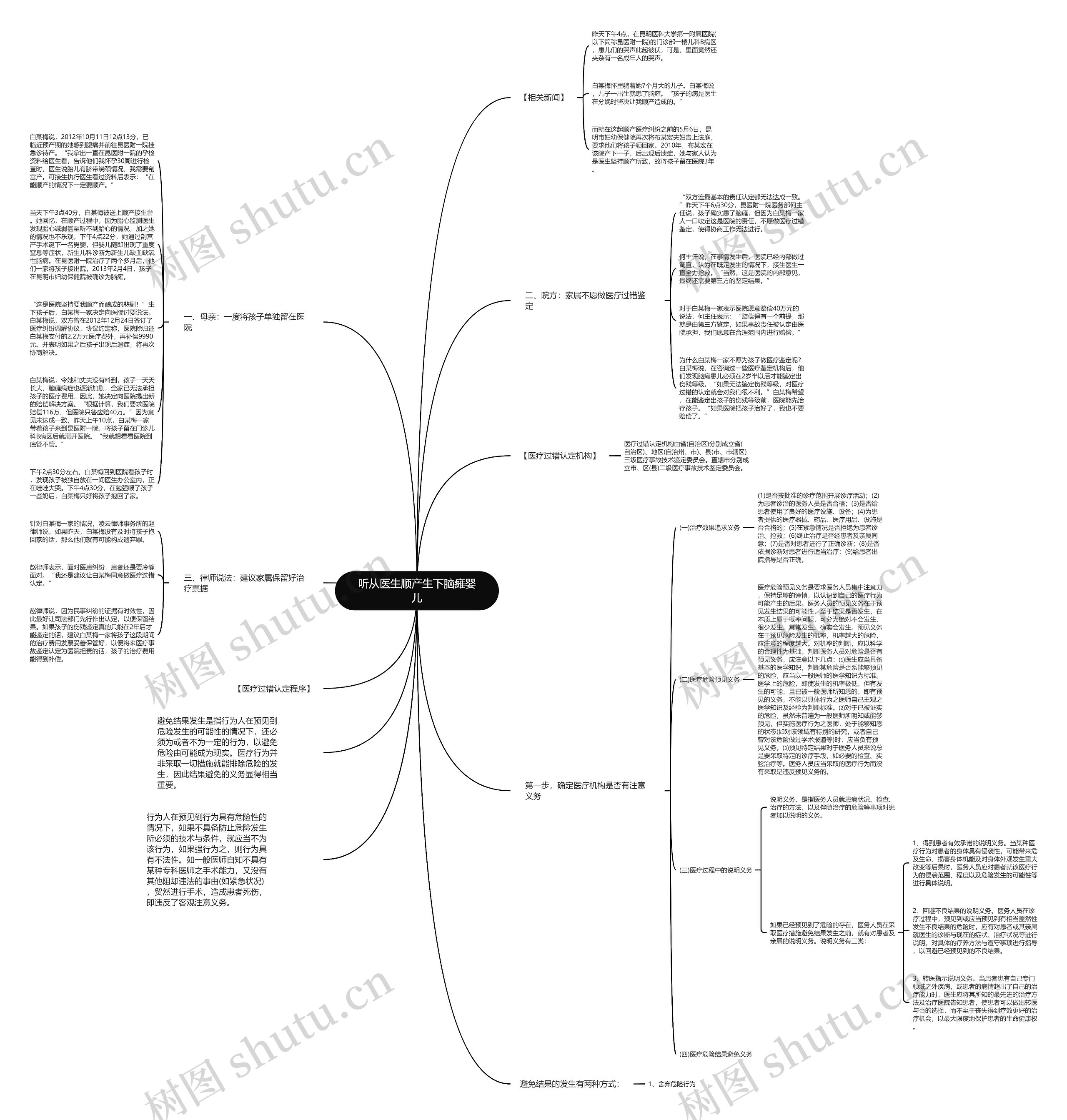 听从医生顺产生下脑瘫婴儿思维导图