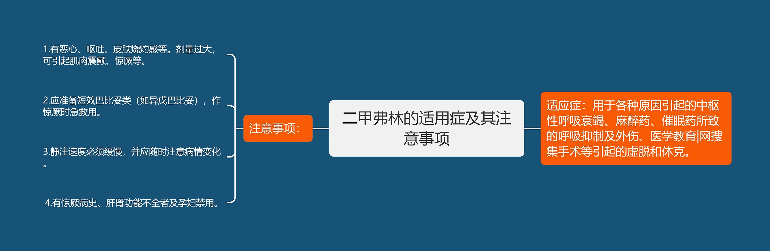 二甲弗林的适用症及其注意事项