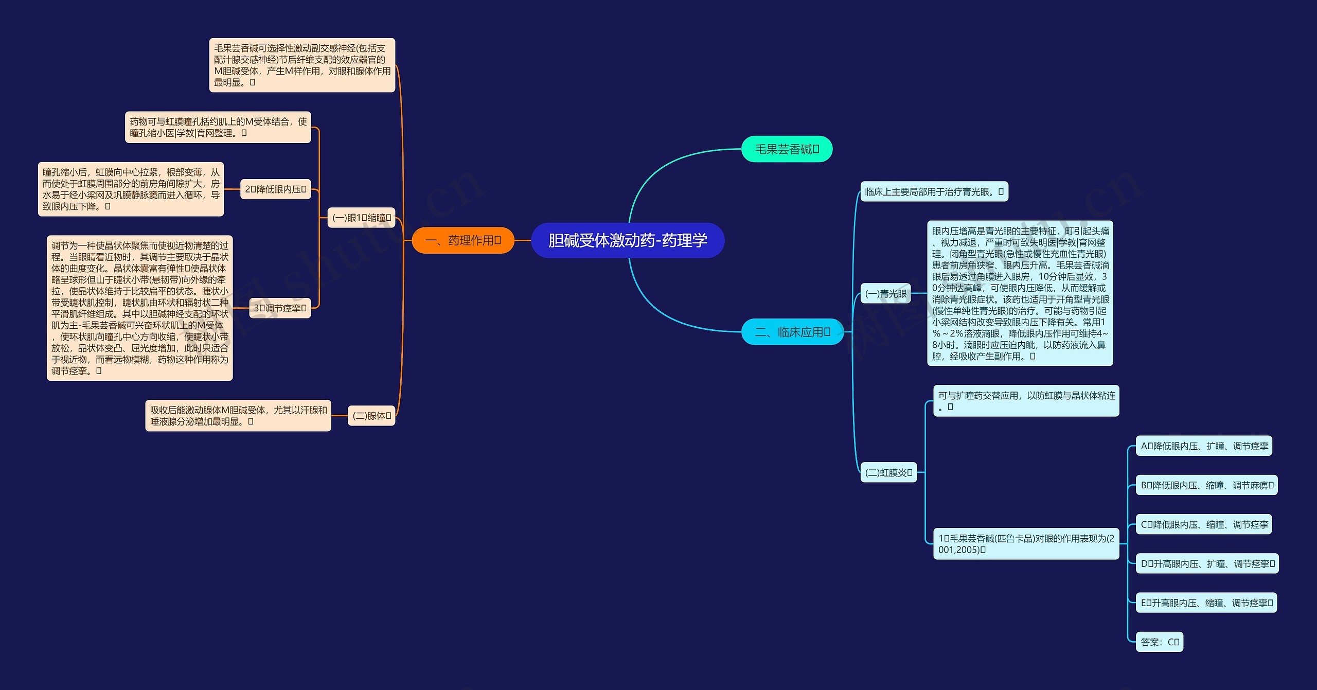 胆碱受体激动药-药理学思维导图高清图 胆碱受体激动药-药理学思维导图