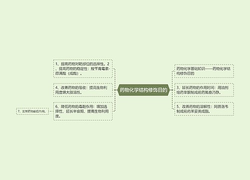 药物化学结构修饰目的