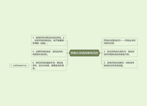 药物化学结构修饰目的