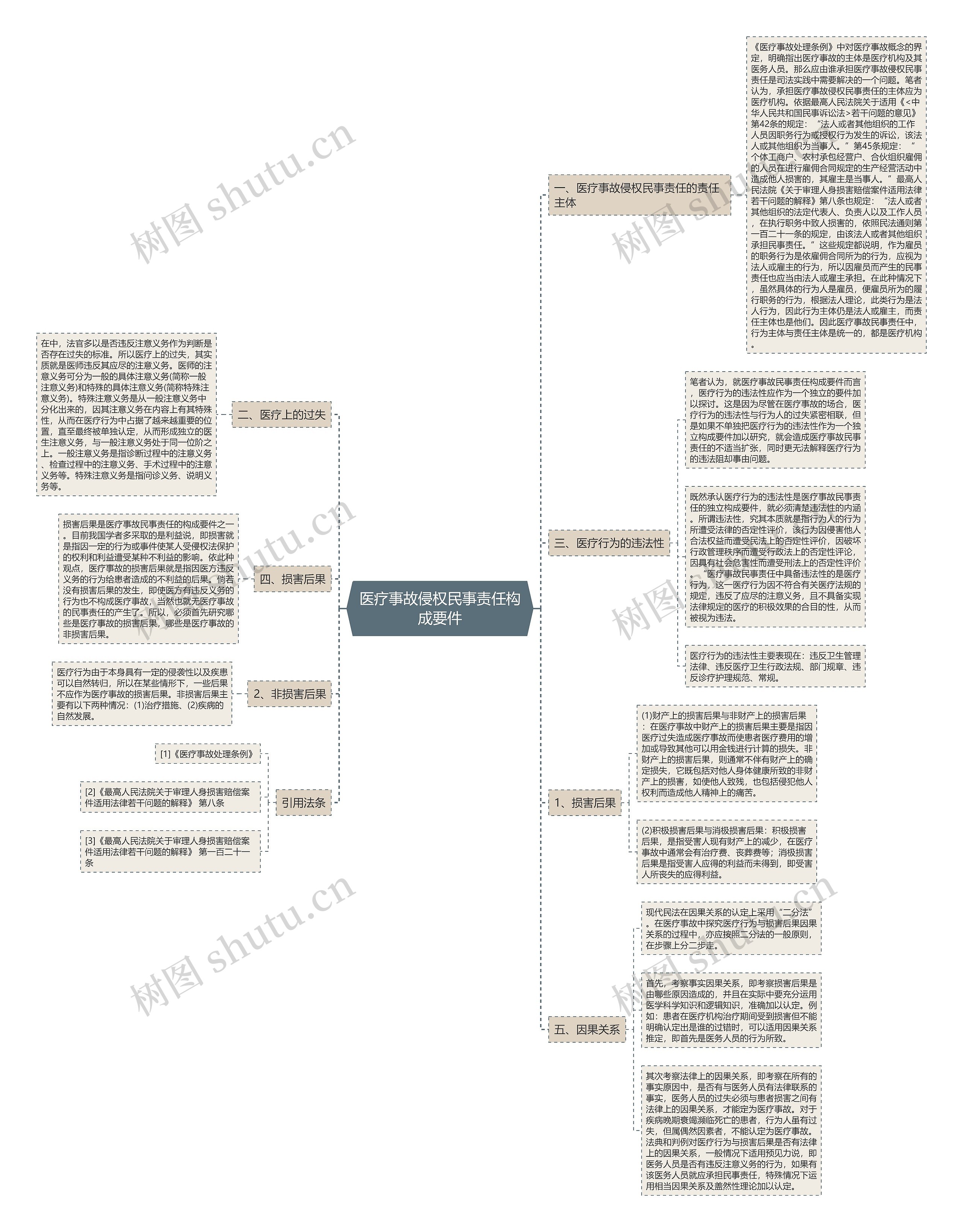 医疗事故侵权民事责任构成要件 医疗事故侵权民事责任构成要件