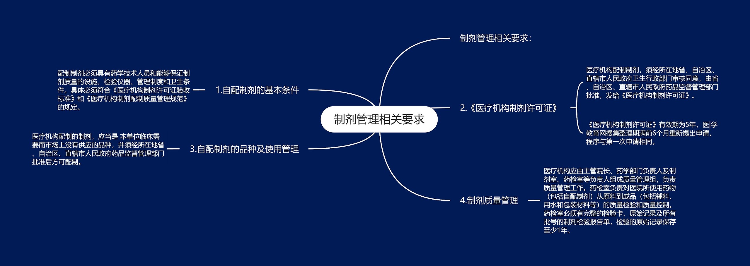 制剂管理相关要求