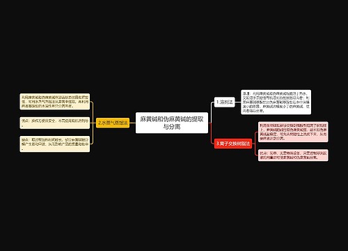 麻黄碱和伪麻黄碱的提取与分离