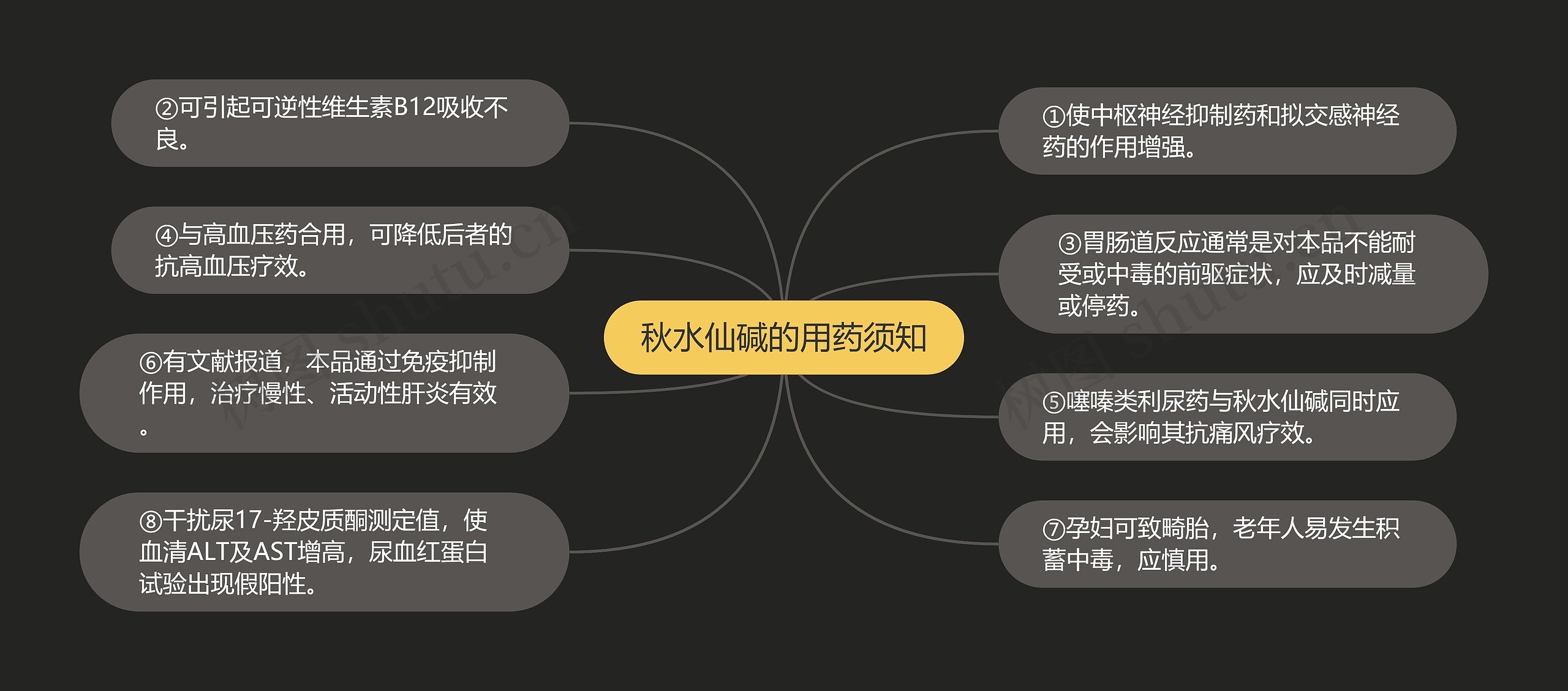 秋水仙碱的用药须知