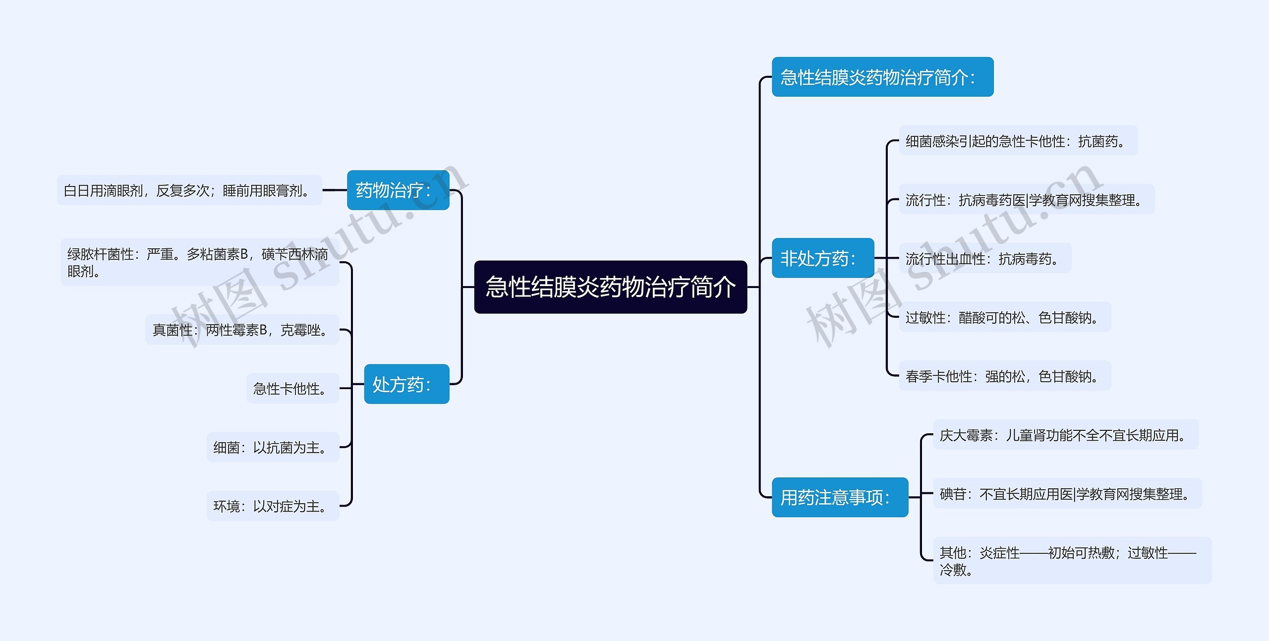 急性结膜炎药物治疗简介 急性结膜炎药物治疗简介