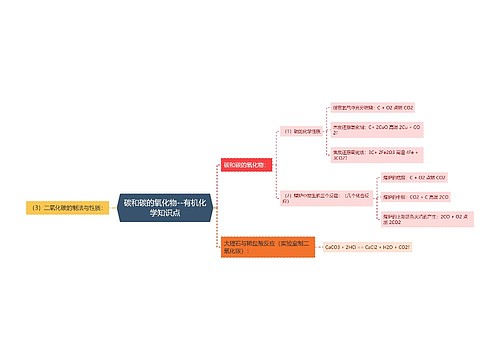 碳和碳的氧化物--有机化学知识点